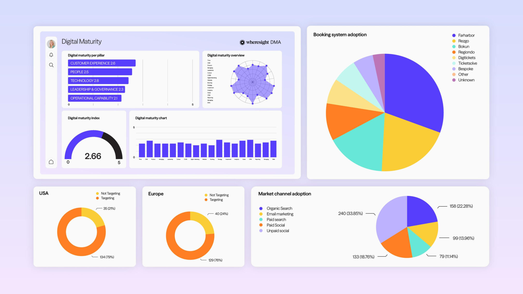 Wheresight Dashboard default 3213 1808